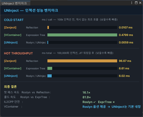 UNInject 인젝션 성능 벤치마크